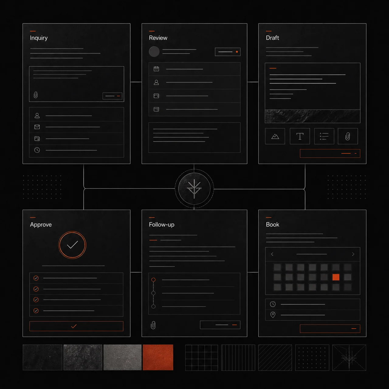 An inquiry workflow connecting qualification, follow-up, notifications and booking.